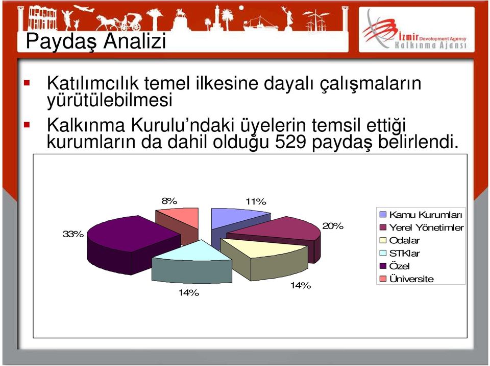 kurumların da dahil olduğu 529 paydaş belirlendi.