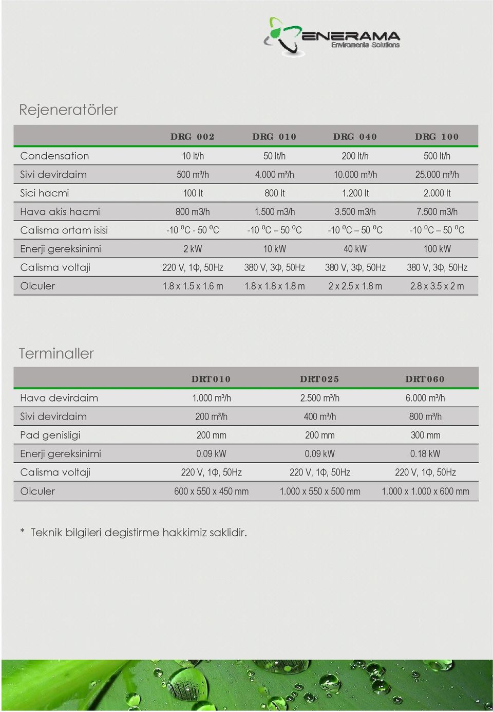 500 m3/h Calisma ortam isisi -10 ⁰C - 50 ⁰C -10 ⁰C 50 ⁰C -10 ⁰C 50 ⁰C -10 ⁰C 50 ⁰C Enerji gereksinimi 2 kw 10 kw 40 kw 100 kw Calisma voltaji 220 V, 1Φ, 50Hz 380 V, 3Φ, 50Hz 380 V, 3Φ, 50Hz 380 V,