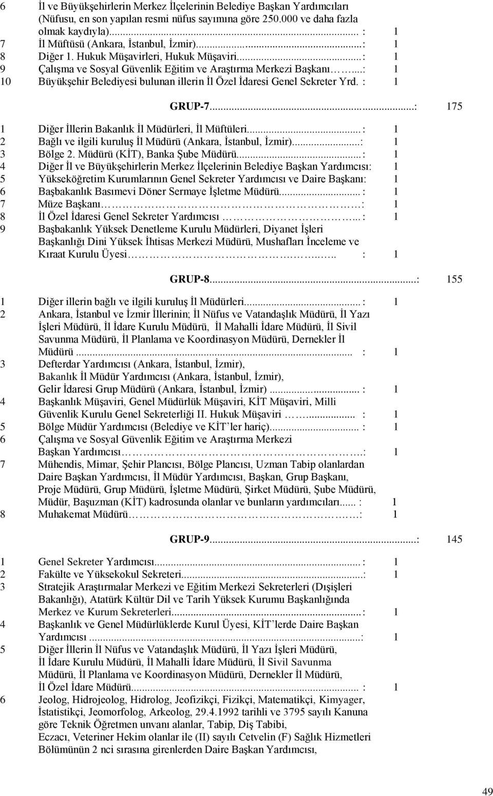 ..: 1 10 Büyükşehir Belediyesi bulunan illerin İl Özel İdaresi Genel Sekreter Yrd. : 1 GRUP-7......: 175 1 Diğer İllerin Bakanlık İl Müdürleri, İl Müftüleri.