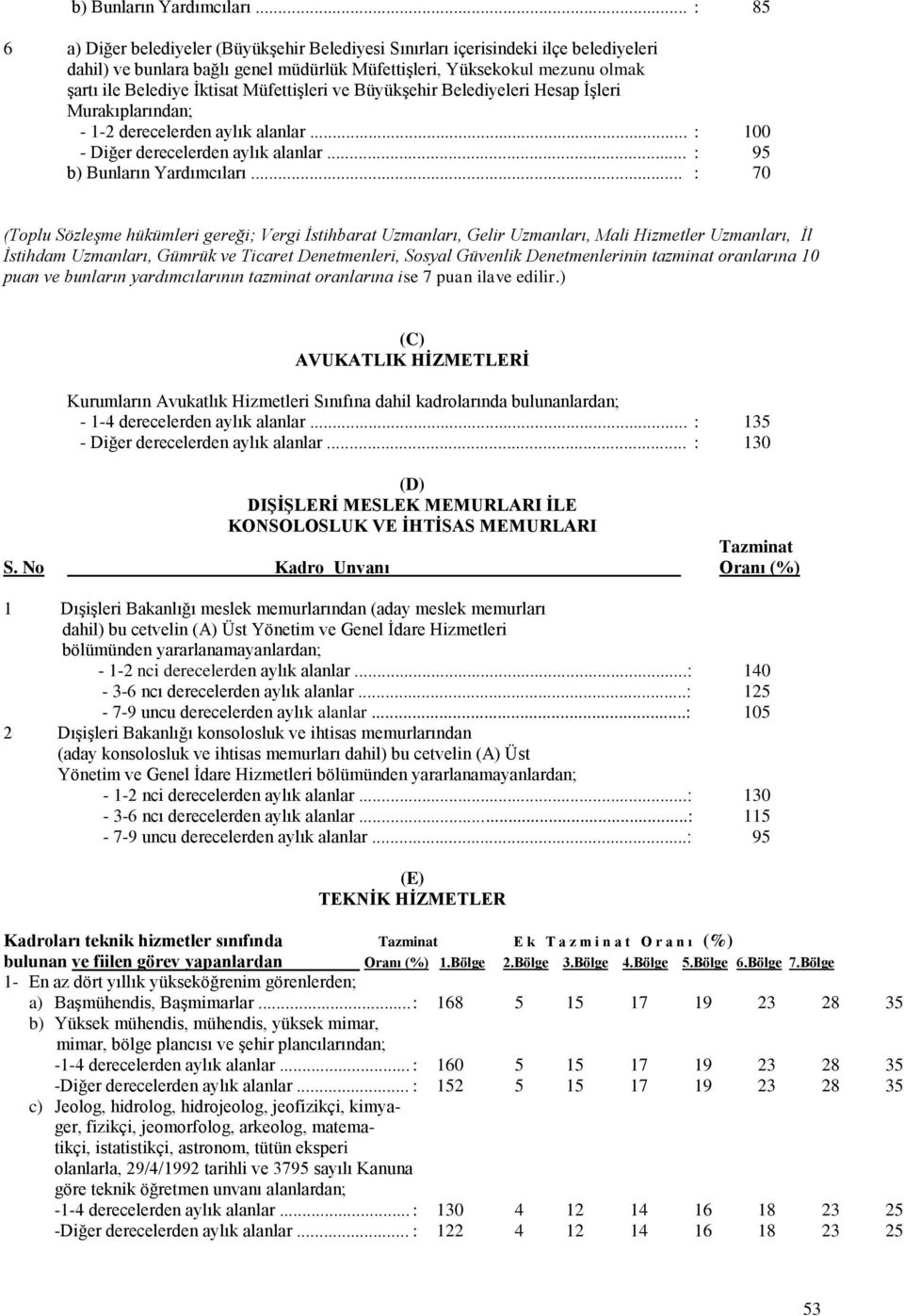 Müfettişleri ve Büyükşehir Belediyeleri Hesap İşleri Murakıplarından; - 1-2 derecelerden aylık alanlar... : 100 - Diğer derecelerden aylık alanlar... : 95 .