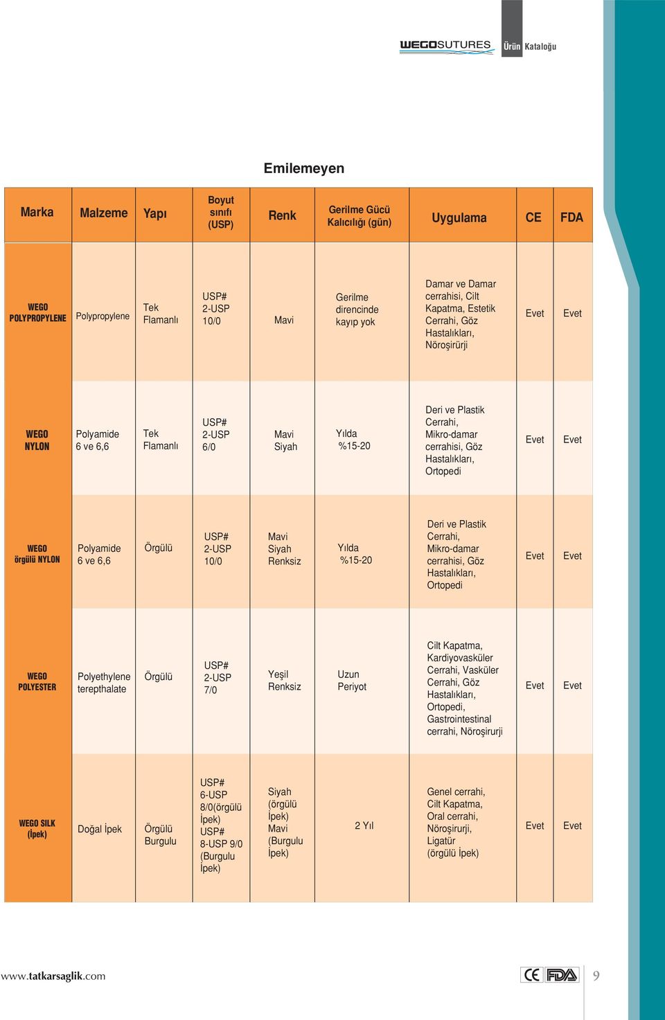 Cerrahi, Mikro-damar cerrahisi, Göz Hastalıkları, Ortopedi Evet Evet WEGO örgülü NYLON Polyamide 6 ve 6,6 Örgülü USP# 2-USP 10/0 Mavi Siyah Renksiz Yılda %15-20 Deri ve Plastik Cerrahi, Mikro-damar