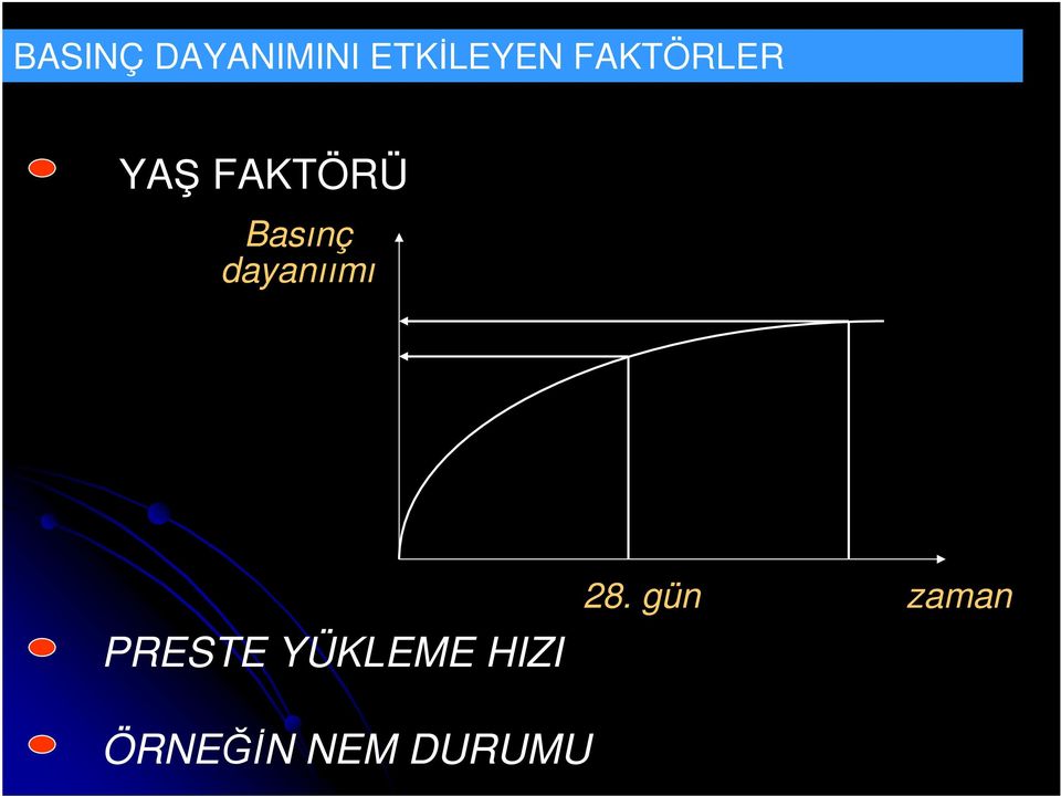 dayanıımı PRESTE YÜKLEME HIZI