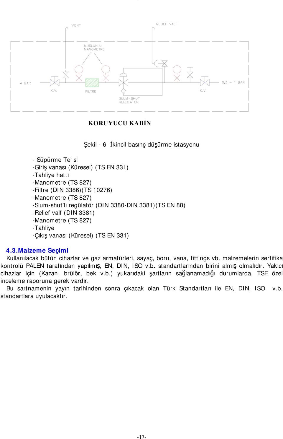 malzemelerin sertifika kontrolü PALEN tarafından yapılmış, EN, DIN, ISO v.b. standartlarından birini almış olmalıdır. Yakıcı cihazlar için (Kazan, brülör, bek v.b.) yukarıdaki şartların sağlanamadığı durumlarda, TSE özel inceleme raporuna gerek vardır.