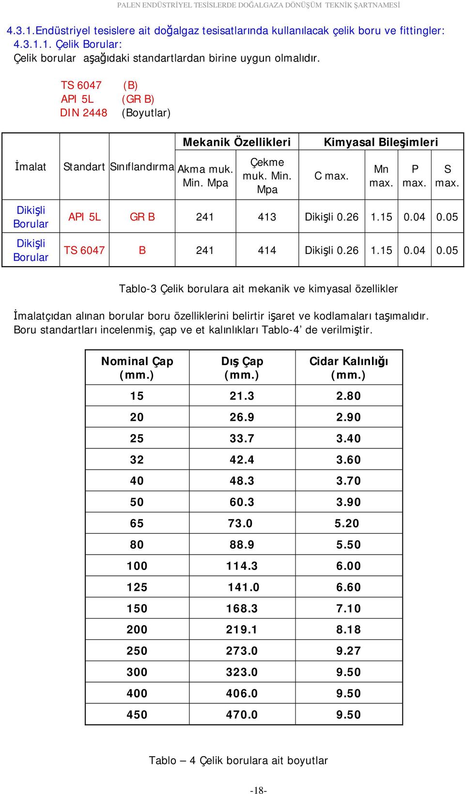 Mn max. P max. S max. API 5L GR B 241 413 Dikişli 0.26 1.15 0.04 0.