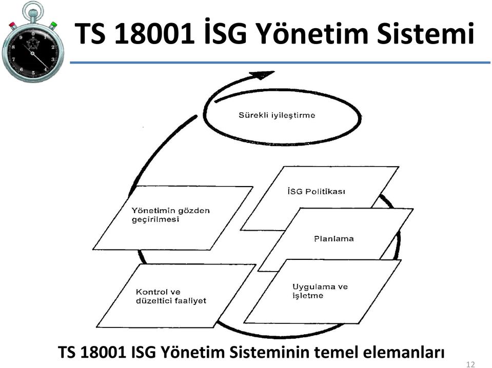 Yönetim Sisteminin