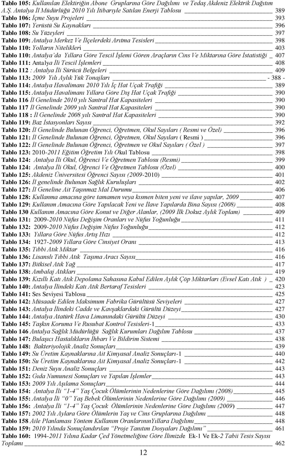 İlçelerdeki Arıtma Tesisleri 398 Tablo 110: Yolların Nitelikleri 403 Tablo 110: Antalya da Yıllara Göre Tescil İşlemi Gören Araçların Cins Ve Miktarına Göre İstatistiği _ 407 Tablo 111: Antalya İli