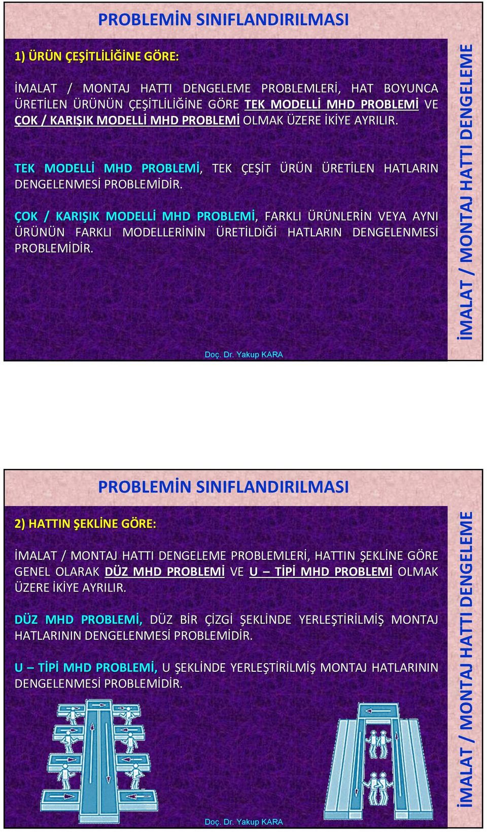 ÇOK / KARIŞIK IK MODELLİ MHD PROBLEMİ,, FARKLI ÜRÜNLERİN N VEYA AYNI ÜRÜNÜN N FARKLI MODELLERİNİN ÜRETİLDİĞİ HATLARIN DENGELENMESİ PROBLEMİDİR. R.