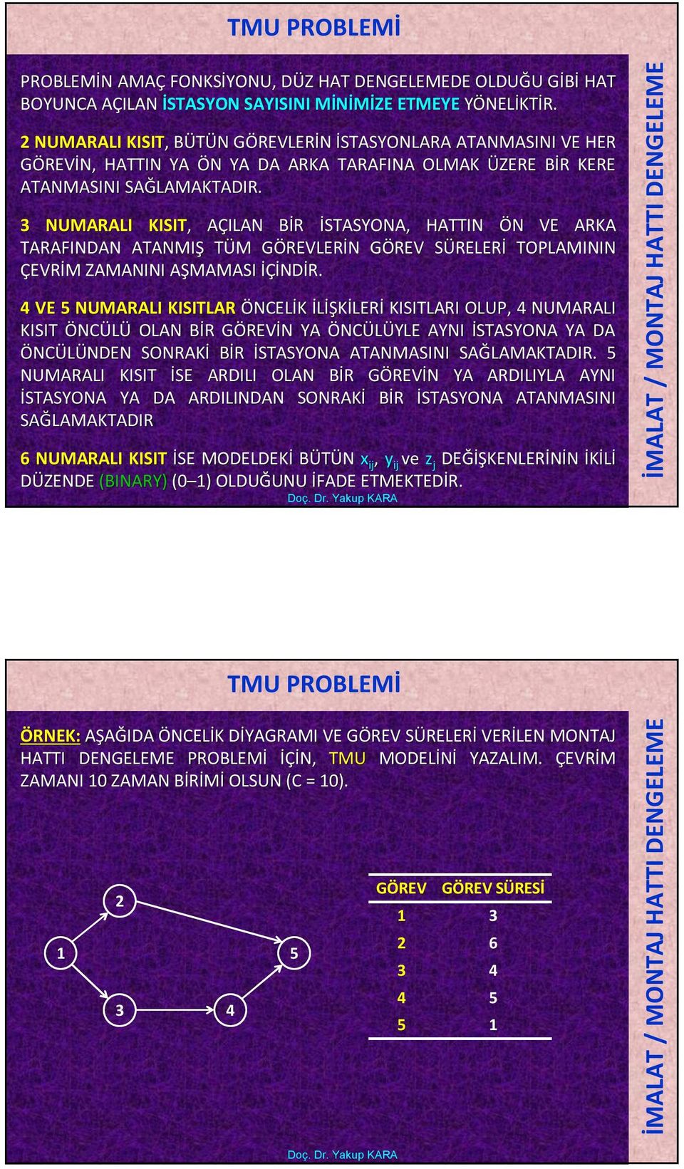 3 NUMARALI KISIT,, AÇILAN A BİR B İSTASYONA, HATTIN ÖN N VE ARKA TARAFINDAN ATANMIŞ TÜM M GÖREVLERG REVLERİN N GÖREV G SÜRELERS RELERİ TOPLAMININ ÇEVRİM M ZAMANINI AŞMAMASI A İÇİNDİR.