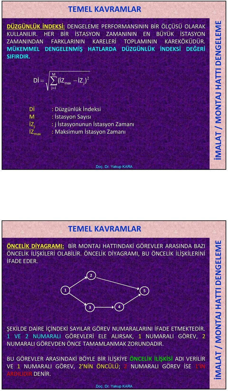 Dİ Dİ M İZ j İZ max M j (İZ max İZ j) : Düzgünlük İndeksi : İstasyon Sayısı : j İstasyonunun İstasyon Zamanı : Maksimum İstasyon Zamanı TEMEL KAVRAMLAR ÖNCELİK K DİYAGRAMI: D BİR R MONTAJ HATTINDAKİ