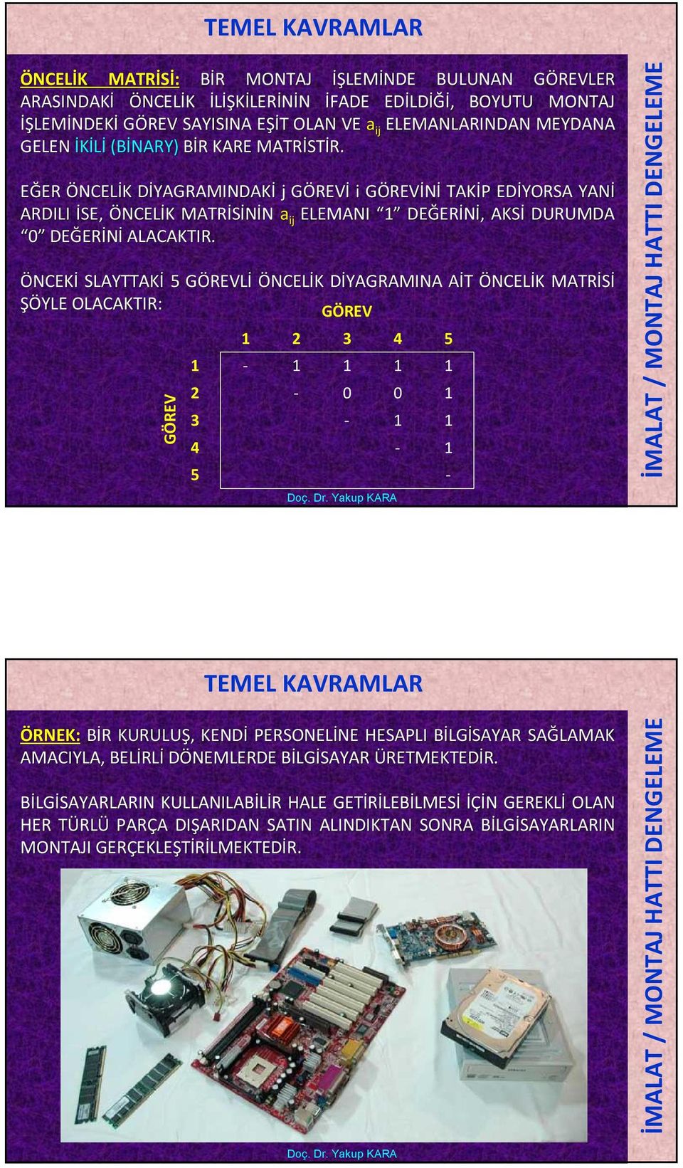 EĞER ER ÖNCELİK K DİYAGRAMINDAKD YAGRAMINDAKİ j GÖREVG REVİ i GÖREVG REVİNİ TAKİP P EDİYORSA YANİ ARDILI İSE, ÖNCELİK K MATRİSİNİN a ij ELEMANI DEĞER ERİNİ,, AKSİ DURUMDA 0 DEĞER ERİNİ ALACAKTIR.