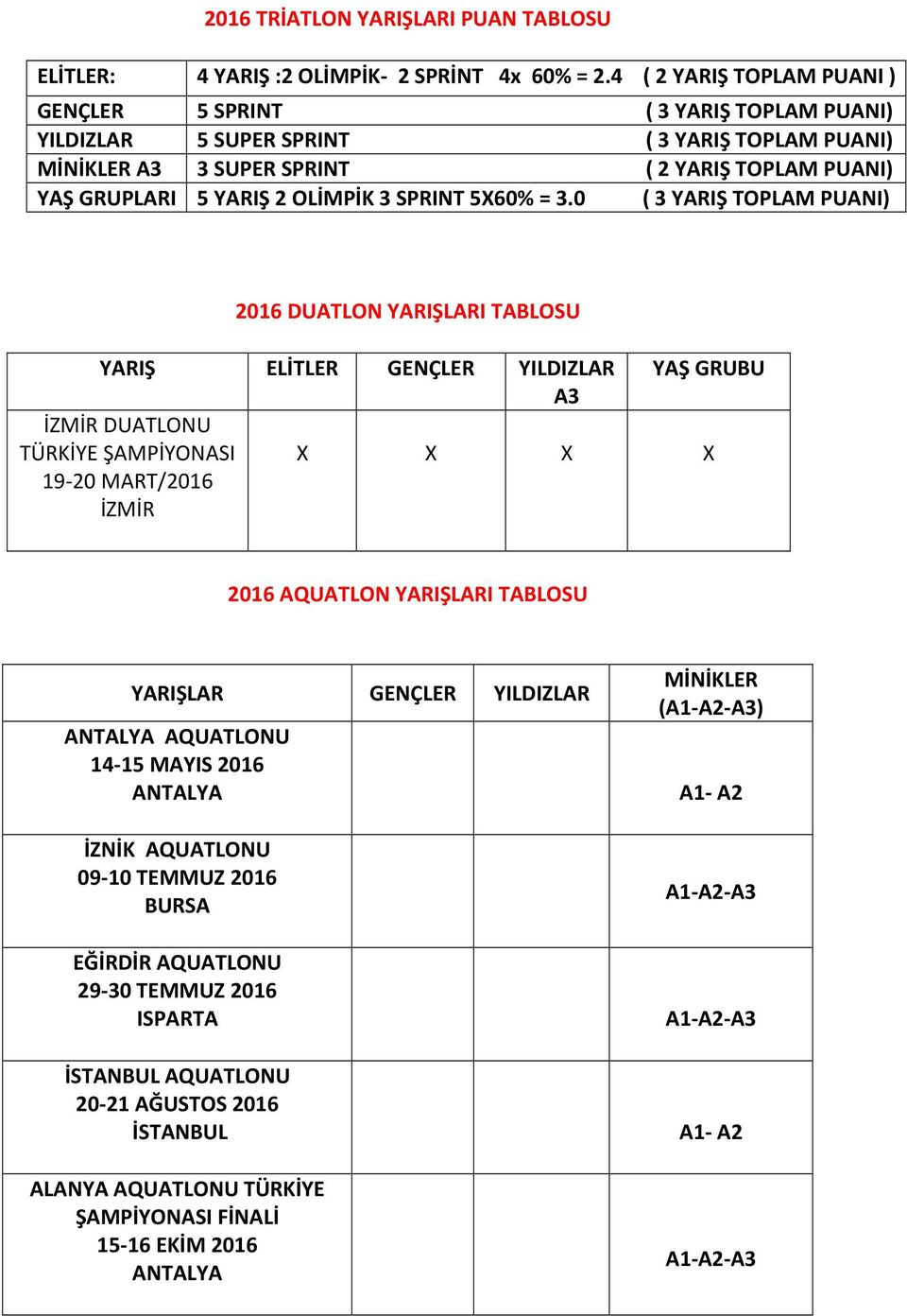 OLİMPİK 3 SPRINT 5X60% = 3.