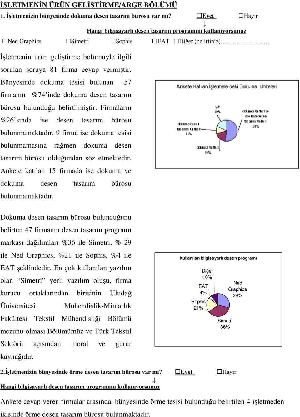 Bünyesinde dokuma tesisi bulunan 57 firmanın %74 inde dokuma desen tasarım bürosu bulunduğu belirtilmiştir. Firmaların %26 sında ise desen tasarım bürosu bulunmamaktadır.