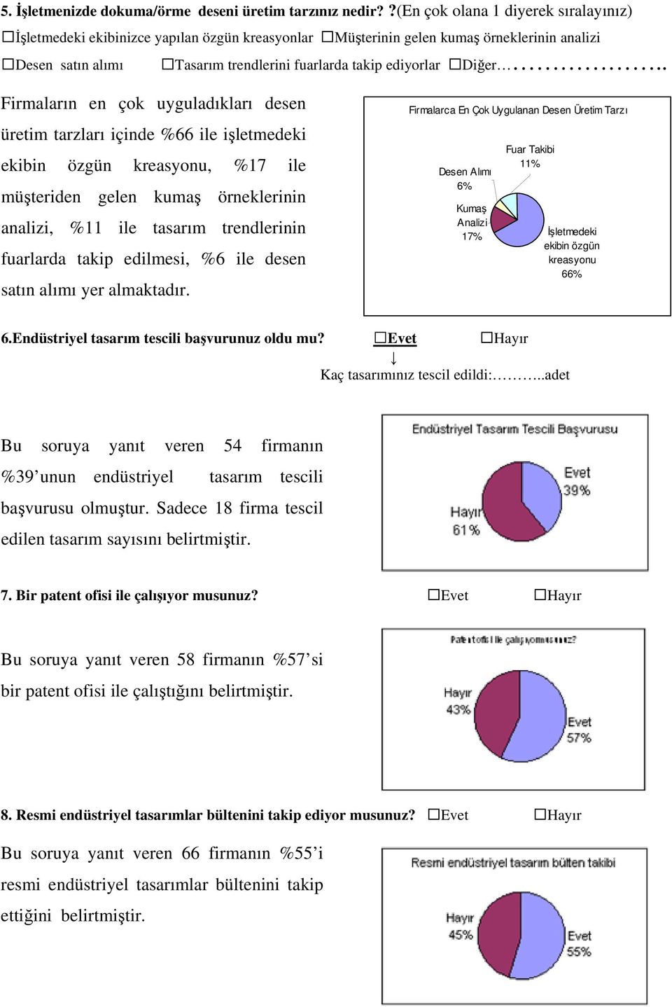 . Firmaların en çok uyguladıkları desen üretim tarzları içinde %66 ile işletmedeki ekibin özgün kreasyonu, %17 ile müşteriden gelen kumaş örneklerinin analizi, %11 ile tasarım trendlerinin fuarlarda