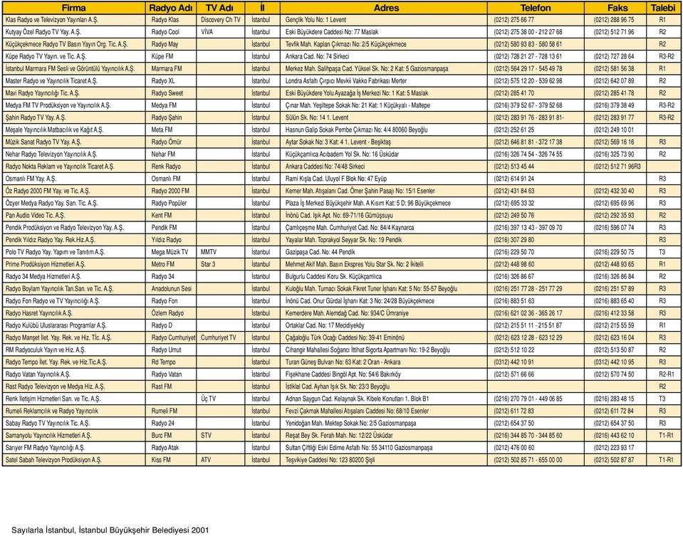 No: 74 Sirkeci (0212) 728 21 27-728 13 61 (0212) 727 28 64 R3-R2 stanbul Marmara FM Sesli ve Görüntülü Yay nc l k A.fi. Marmara FM stanbul Merkez Mah. Salihpafla Cad. Yüksel Sk.