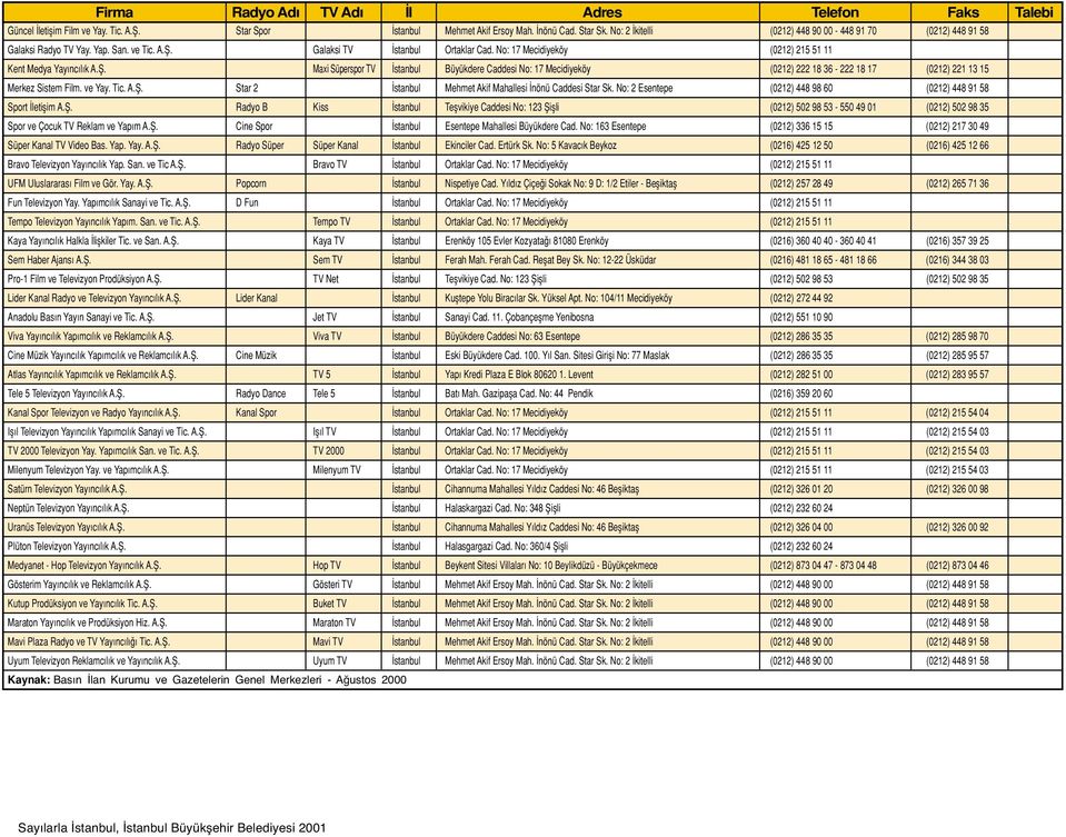 Tic. A.fi. Star 2 stanbul Mehmet Akif Mahallesi nönü Caddesi Star Sk. No: 2 Esentepe (0212) 448 98 60 (0212) 448 91 58 Sport letiflim A.fi. Radyo B Kiss stanbul Teflvikiye Caddesi No: 123 fiiflli (0212) 502 98 53-550 49 01 (0212) 502 98 35 Spor ve Çocuk TV Reklam ve Yap m A.