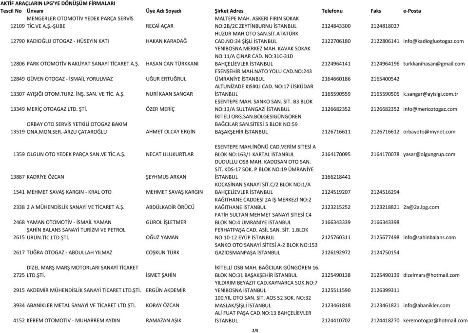 NO:34 ŞİŞLİ İSTANBUL 2122706180 2122806141 info@kadiogluotogaz.com 12806 PARK OTOMOTİV NAKLİYAT SANAYİ TİCARET A.Ş. HASAN CAN TÜRKKANI YENİBOSNA MERKEZ MAH. KAVAK SOKAK NO:11/A ÇINAR CAD.