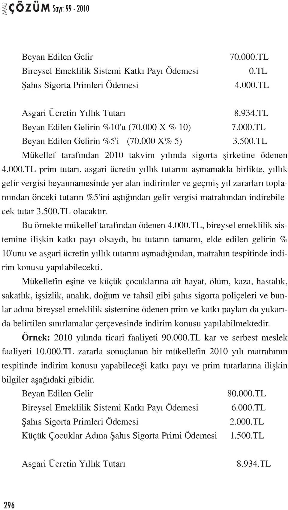 birlikte, yıllık gelir vergisi beyannamesinde yer alan indirimler ve geçmiş yıl zararları toplamından önceki tutarın %5'ini aştığından gelir vergisi matrahından indirebilecek tutar 3.500.TL olacaktır.