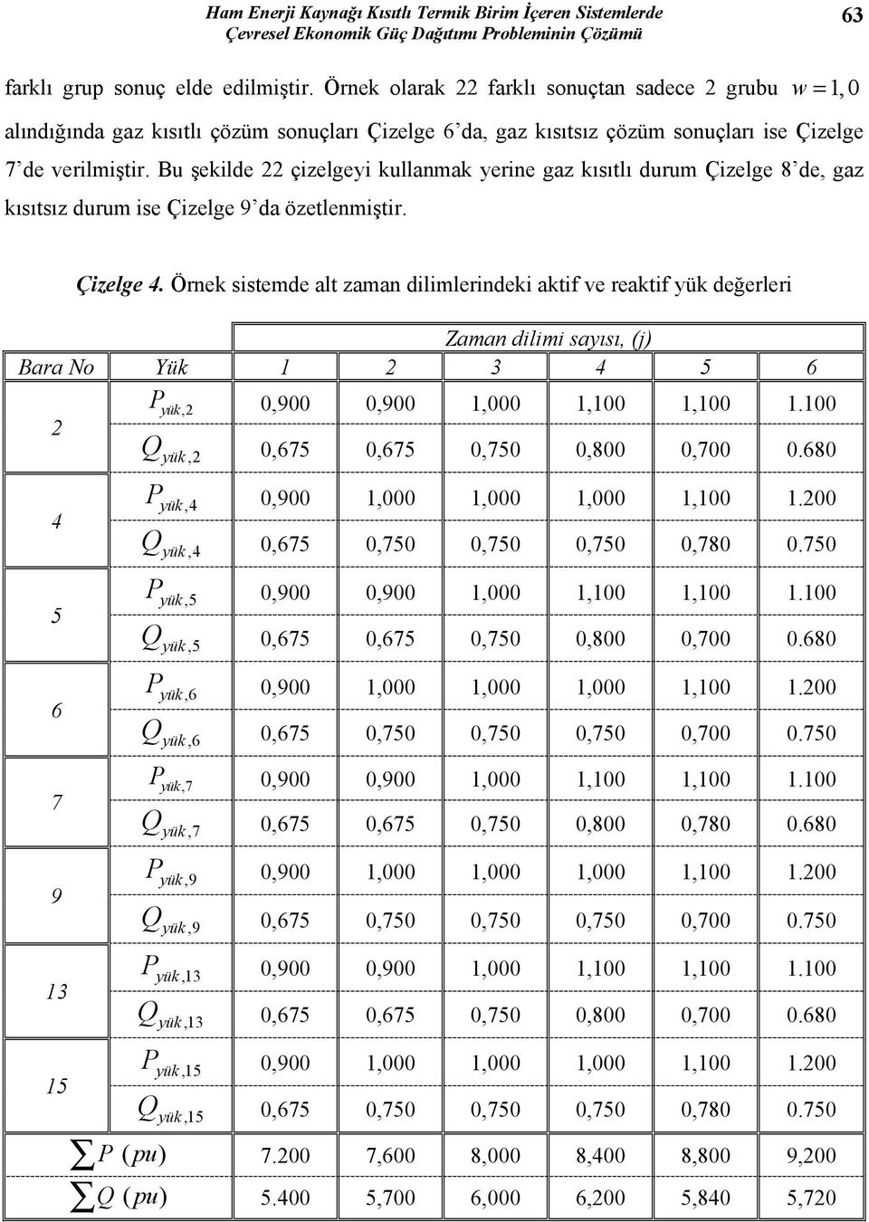 Bu şekilde 22 çizelgeyi kullanmak yerine gaz kısıtlı durum Çizelge 8 de, gaz kısıtsız durum ise Çizelge 9 da özetlenmiştir. Çizelge 4.