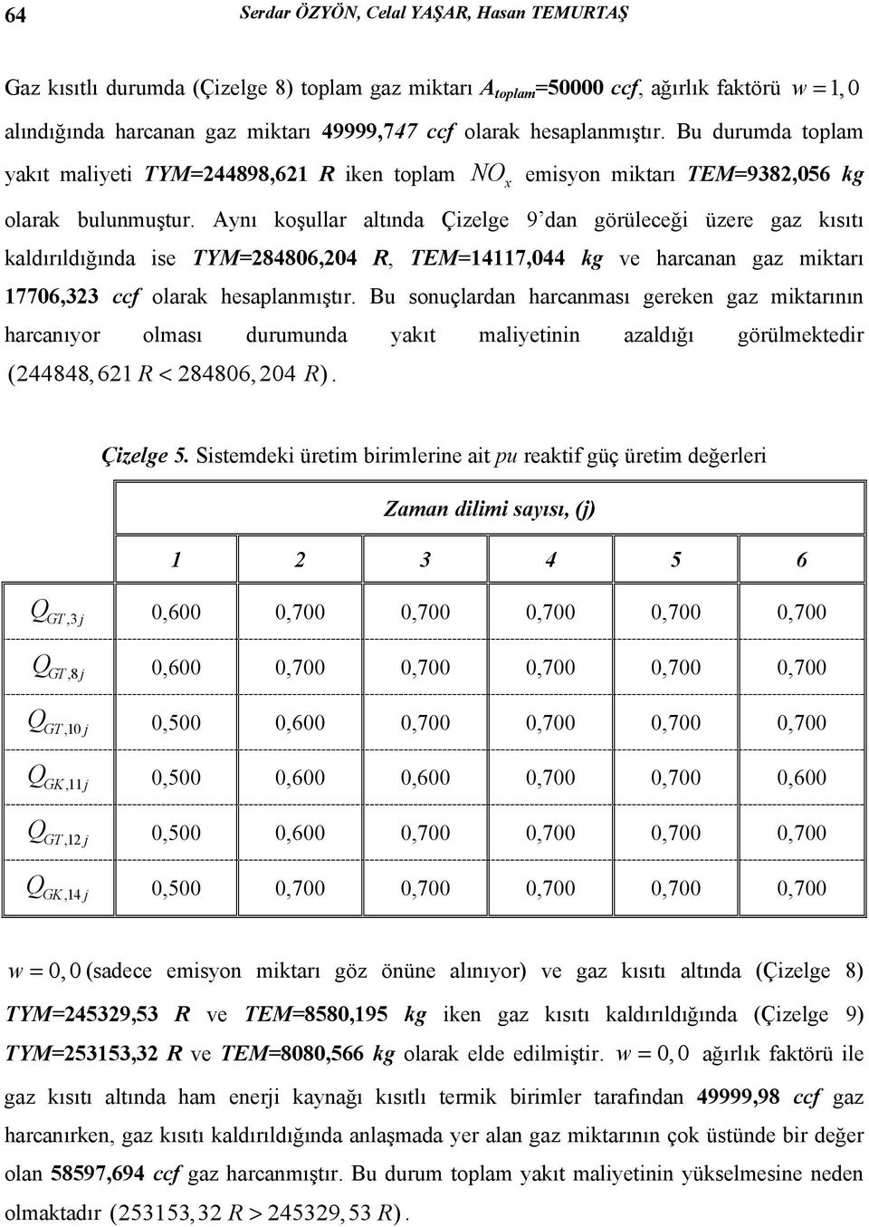 Aynı koşullar altında Çizelge 9 dan görüleceği üzere gaz kısıtı kaldırıldığında ise TYM=284806,204 R, TEM=14117,044 kg ve harcanan gaz miktarı 17706,323 ccf olarak hesaplanmıştır.