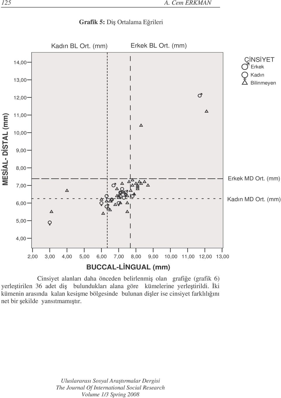 (mm) 5,00 4,00 2,00 3,00 4,00 5,00 6,00 7,00 8,00 9,00 BUCCAL-LNGUAL (mm) 10,00 11,00 12,00 Cinsiyet alanları daha önceden belirlenmi olan