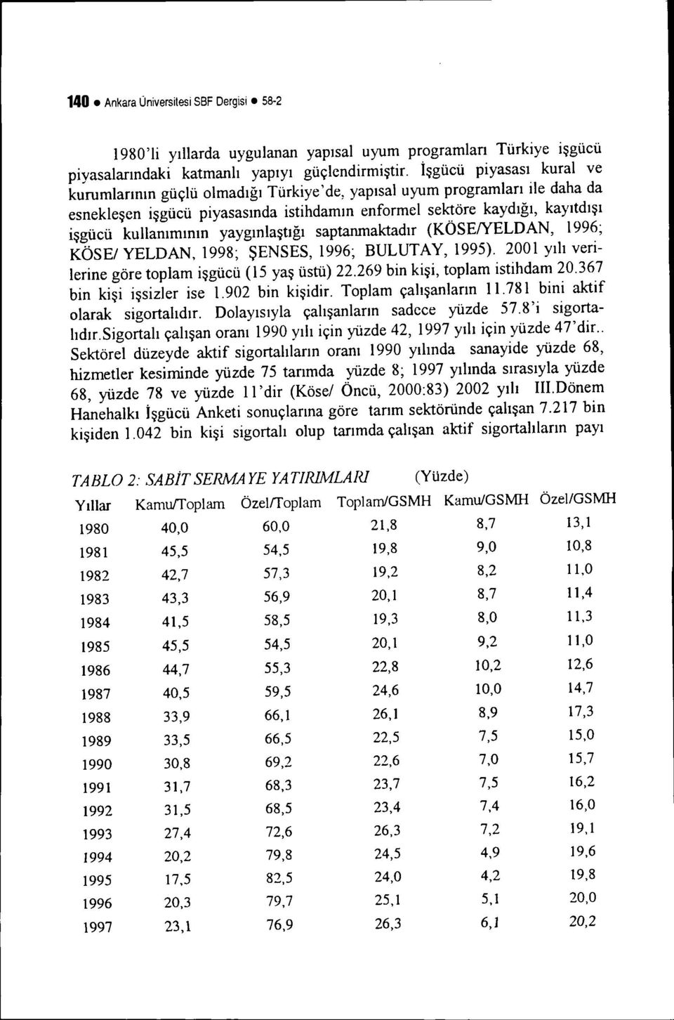 kullanımının yaygınlaştığı saptanmaktadır (KÖSENELDAN, 1996; KÖSE/ YELDAN, 1998; ŞENSES, 1996; BULUTAY,1995). 2001 yılı verilerine göre toplam işgücü (15 yaş üstü) 22.269 bin kişi, toplam istihdam 20.