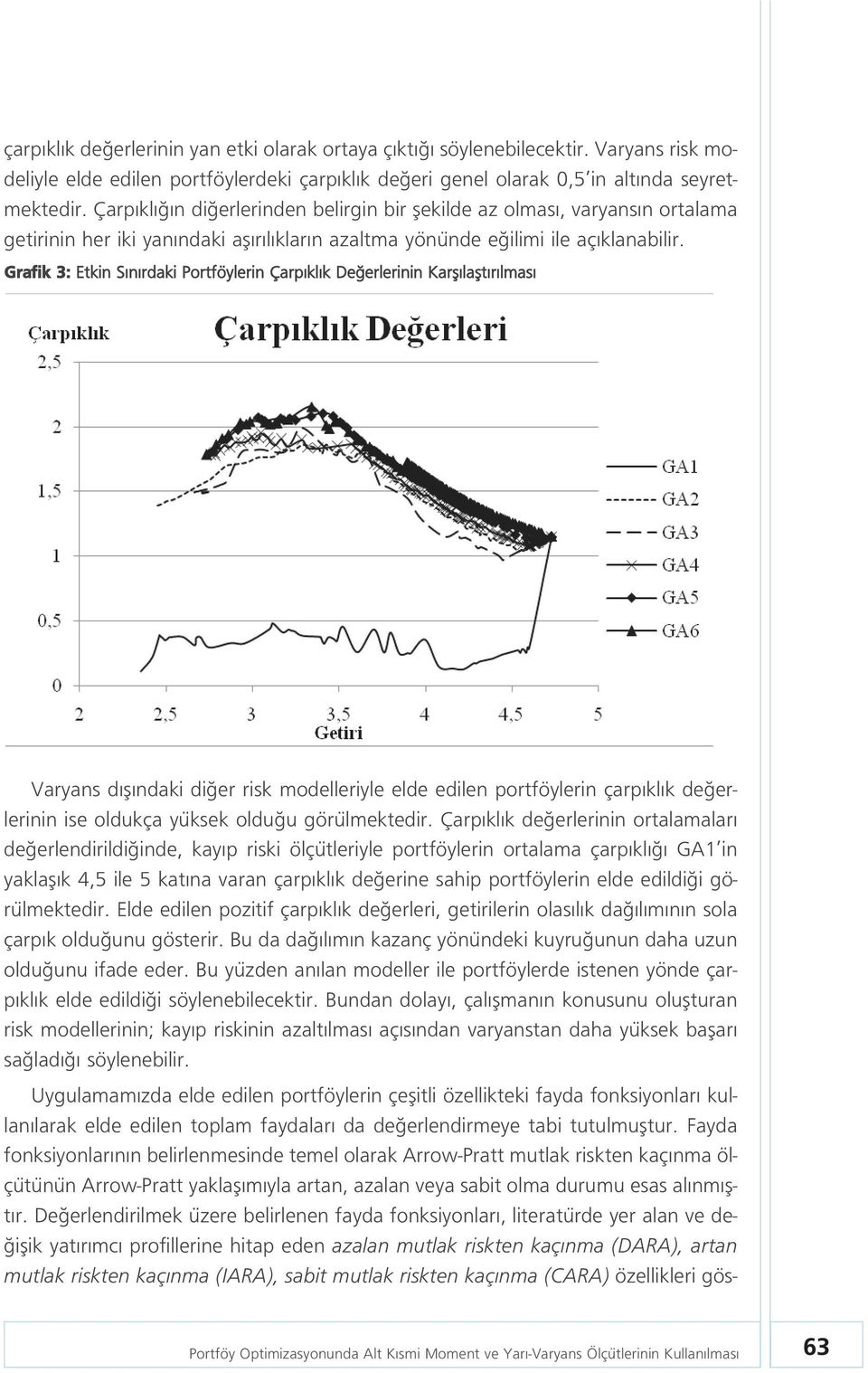 Grafik 3: Etkin S n rdaki Portföylerin Çarp kl k De erlerinin Karfl laflt r lmas Varyans d fl ndaki di er risk modelleriyle elde edilen portföylerin çarp kl k de erlerinin ise oldukça yüksek oldu u