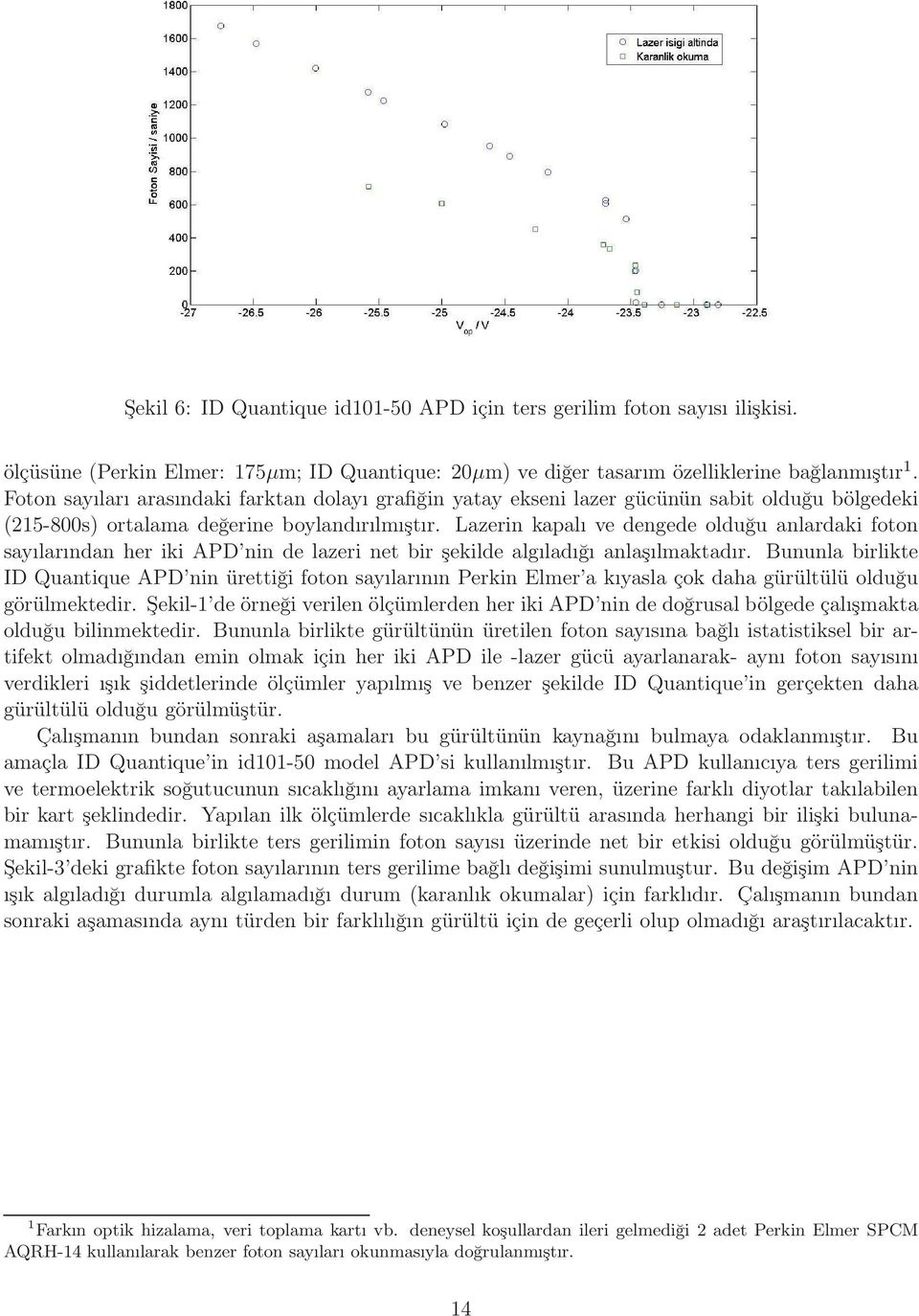 Lazerin kapalı ve dengede olduğu anlardaki foton sayılarından her iki APD nin de lazeri net bir şekilde algıladığı anlaşılmaktadır.