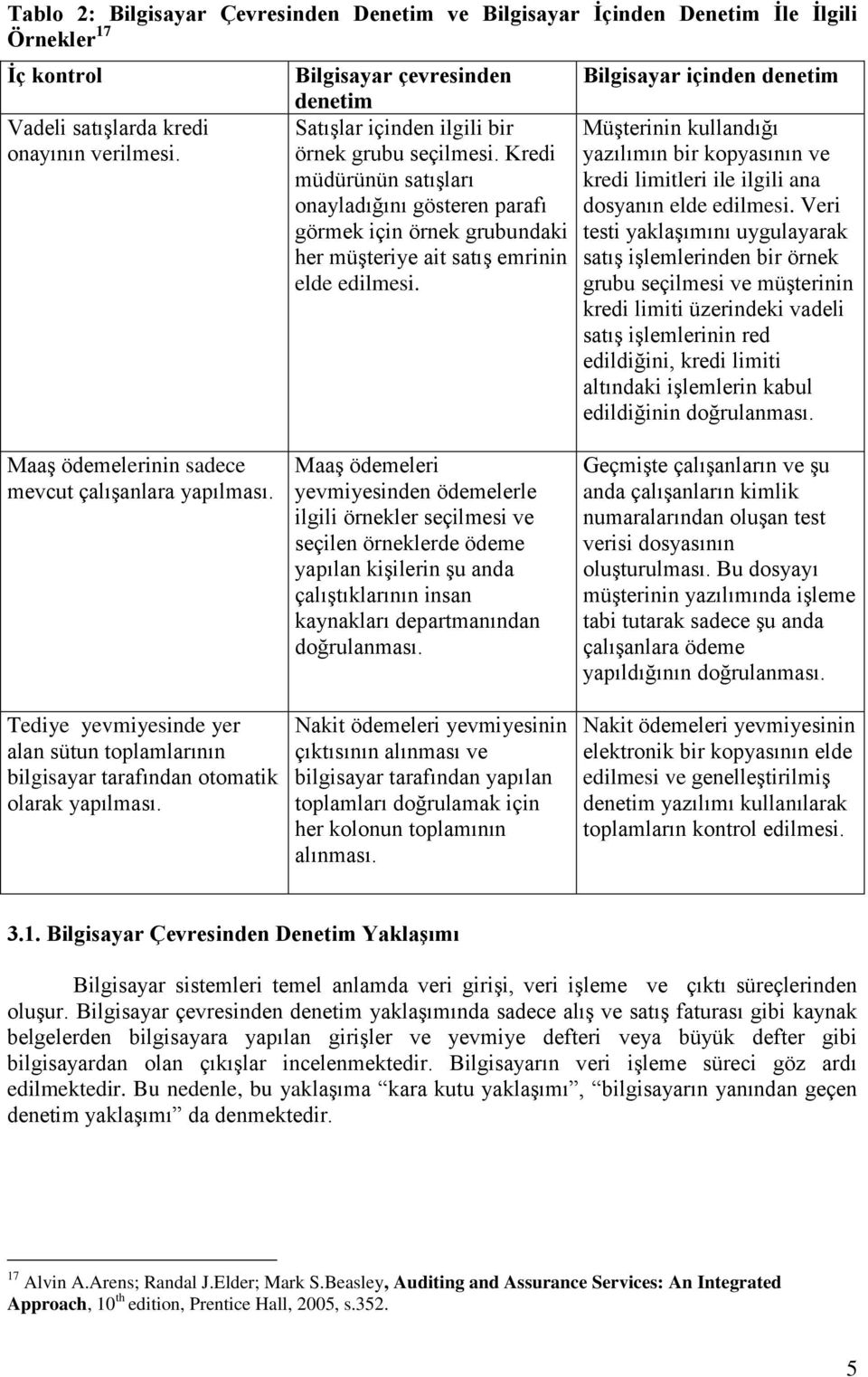 Kredi yazılımın bir kopyasının ve müdürünün satışları kredi limitleri ile ilgili ana onayladığını gösteren parafı dosyanın elde edilmesi.