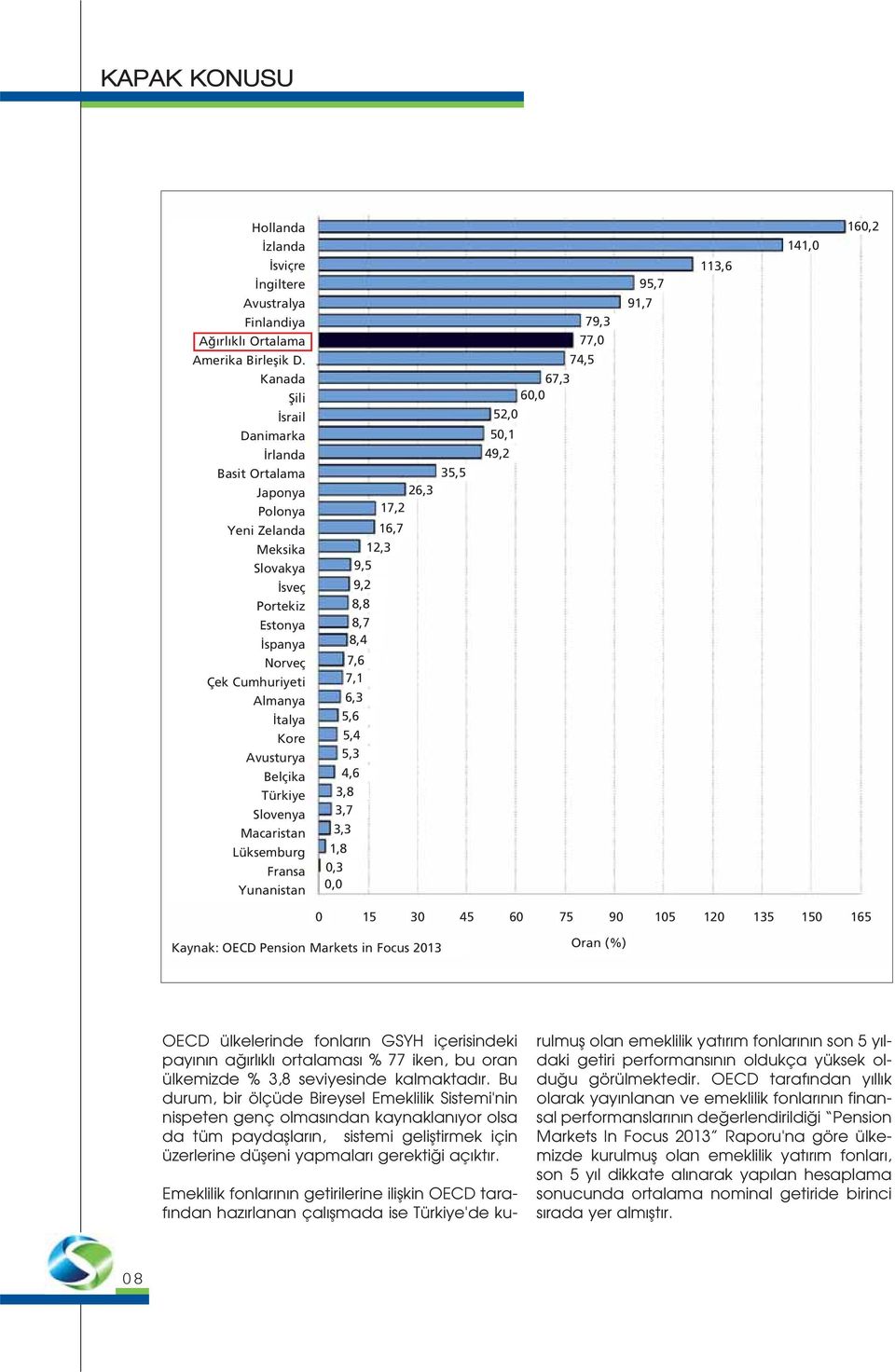 Slovenya Macaristan Lüksemburg Fransa Yunanistan 26,3 17,2 16,7 12,3 9,5 9,2 8,8 8,7 8,4 7,6 7,1 6,3 5,6 5,4 5,3 4,6 3,8 3,7 3,3 1,8 0,3 0,0 35,5 79,3 77,0 74,5 67,3 60,0 52,0 50,1 49,2 91,7 0 15 30