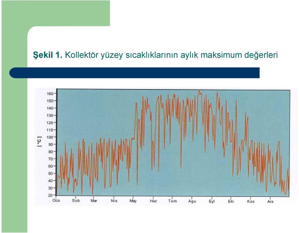 sıcaklıklarının