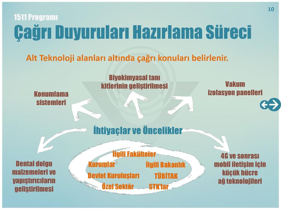 Öncelikler Dental dolgu malzemeleri ve yapıştırıcıların geliştirilmesi İlgili Fakülteler Kurumlar İlgili