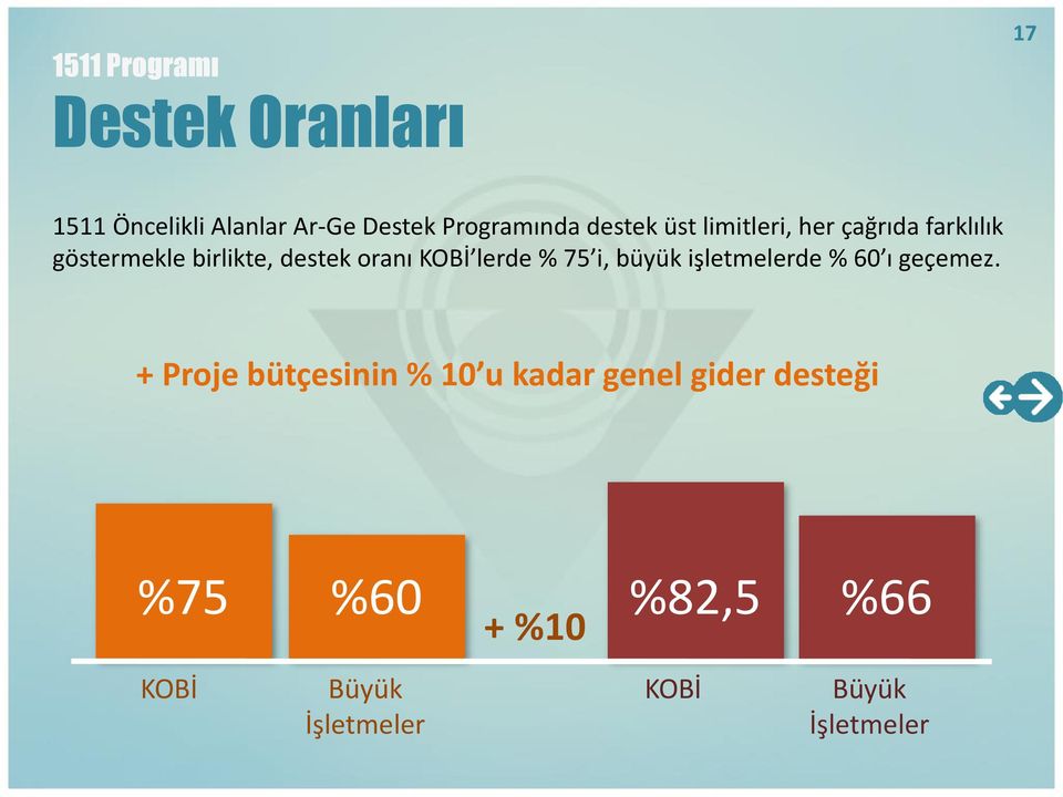 % 75 i, büyük işletmelerde % 60 ı geçemez.