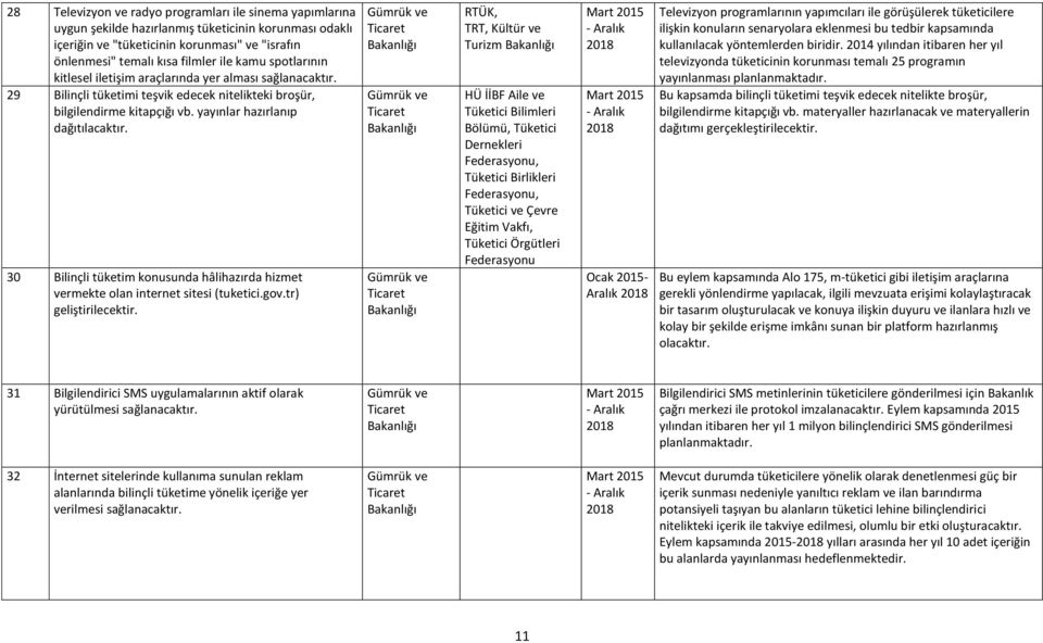 30 Bilinçli tüketim konusunda hâlihazırda hizmet vermekte olan internet sitesi (tuketici.gov.tr) geliştirilecektir.