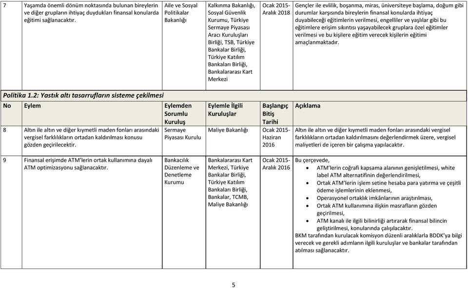 Gençler ile evlilik, boşanma, miras, üniversiteye başlama, doğum gibi durumlar karşısında bireylerin finansal konularda ihtiyaç duyabileceği eğitimlerin verilmesi, engelliler ve yaşlılar gibi bu