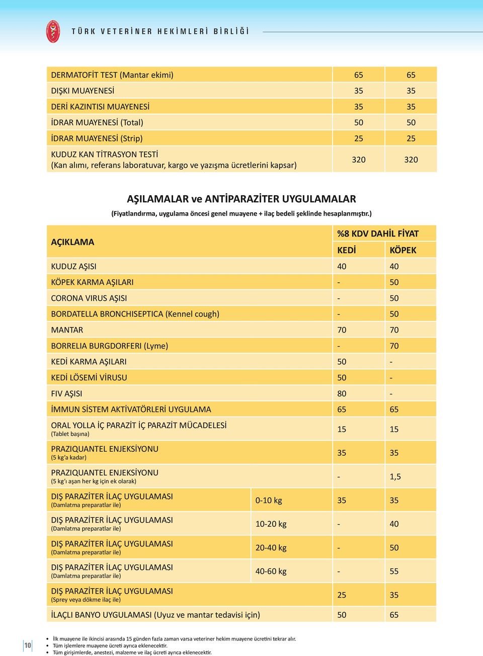 şeklinde hesaplanmıştır.