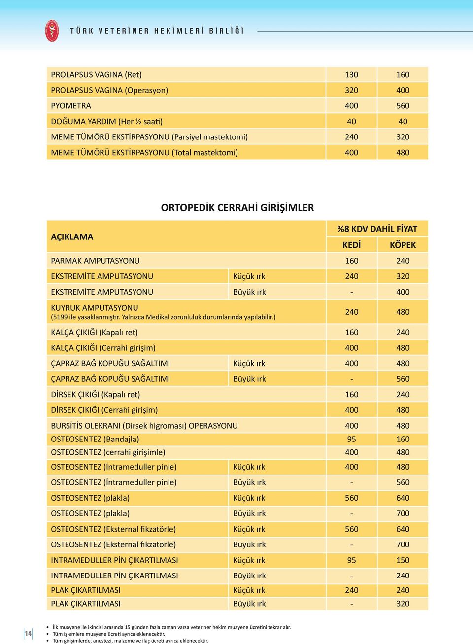 KUYRUK AMPUTASYONU (5199 ile yasaklanmıştır. Yalnızca Medikal zorunluluk durumlarında yapılabilir.