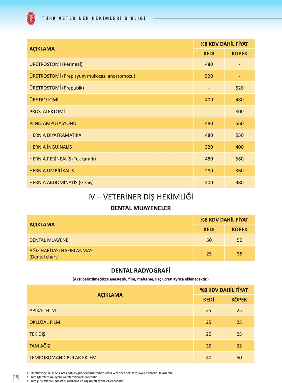 HERNİA ABDOMİNALİS (Geniş) 400 480 IV VETERİNER DİŞ HEKİMLİĞİ DENTAL MUAYENELER DENTAL MUAYENE 50 50 AĞIZ HARİTASI HAZIRLANMASI (Dental chart) 25 35 DENTAL RADYOGRAFİ