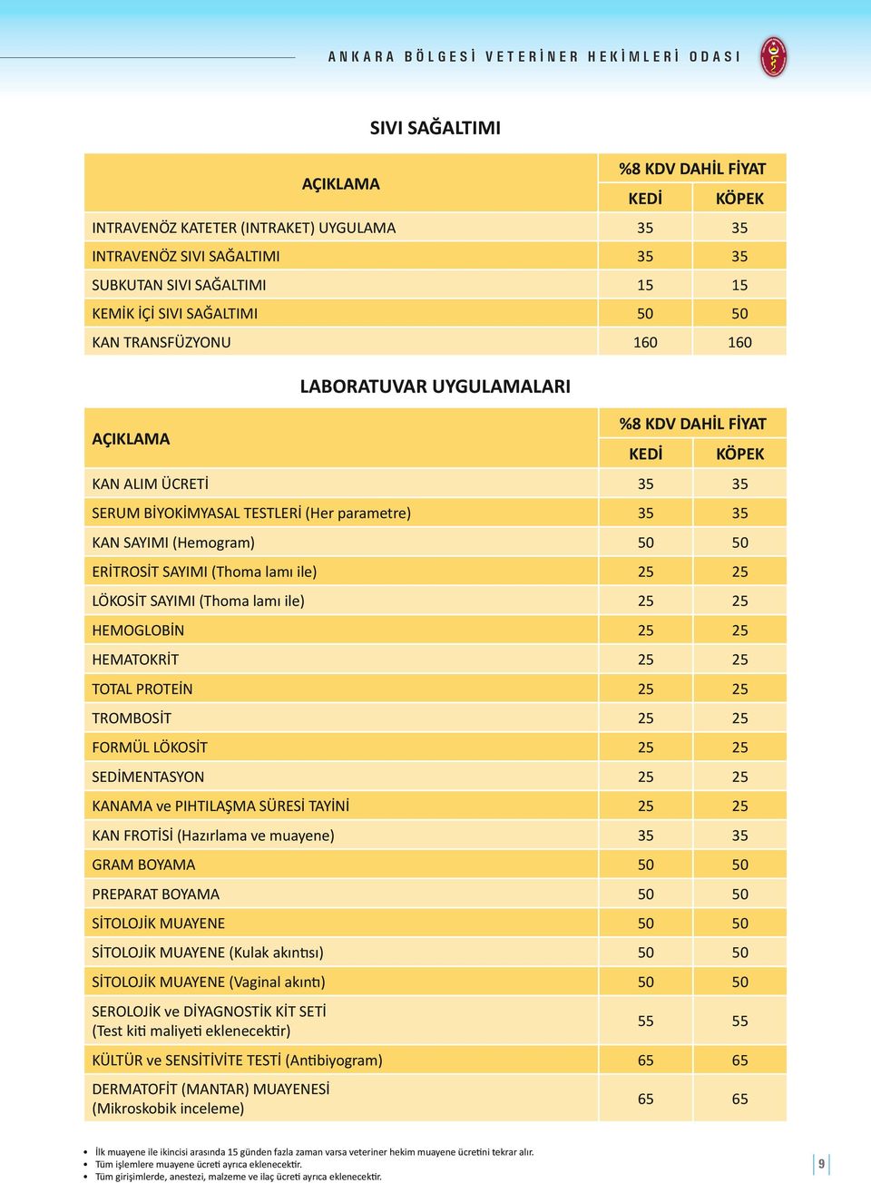 (Thoma lamı ile) 25 25 HEMOGLOBİN 25 25 HEMATOKRİT 25 25 TOTAL PROTEİN 25 25 TROMBOSİT 25 25 FORMÜL LÖKOSİT 25 25 SEDİMENTASYON 25 25 KANAMA ve PIHTILAŞMA SÜRESİ TAYİNİ 25 25 KAN FROTİSİ (Hazırlama