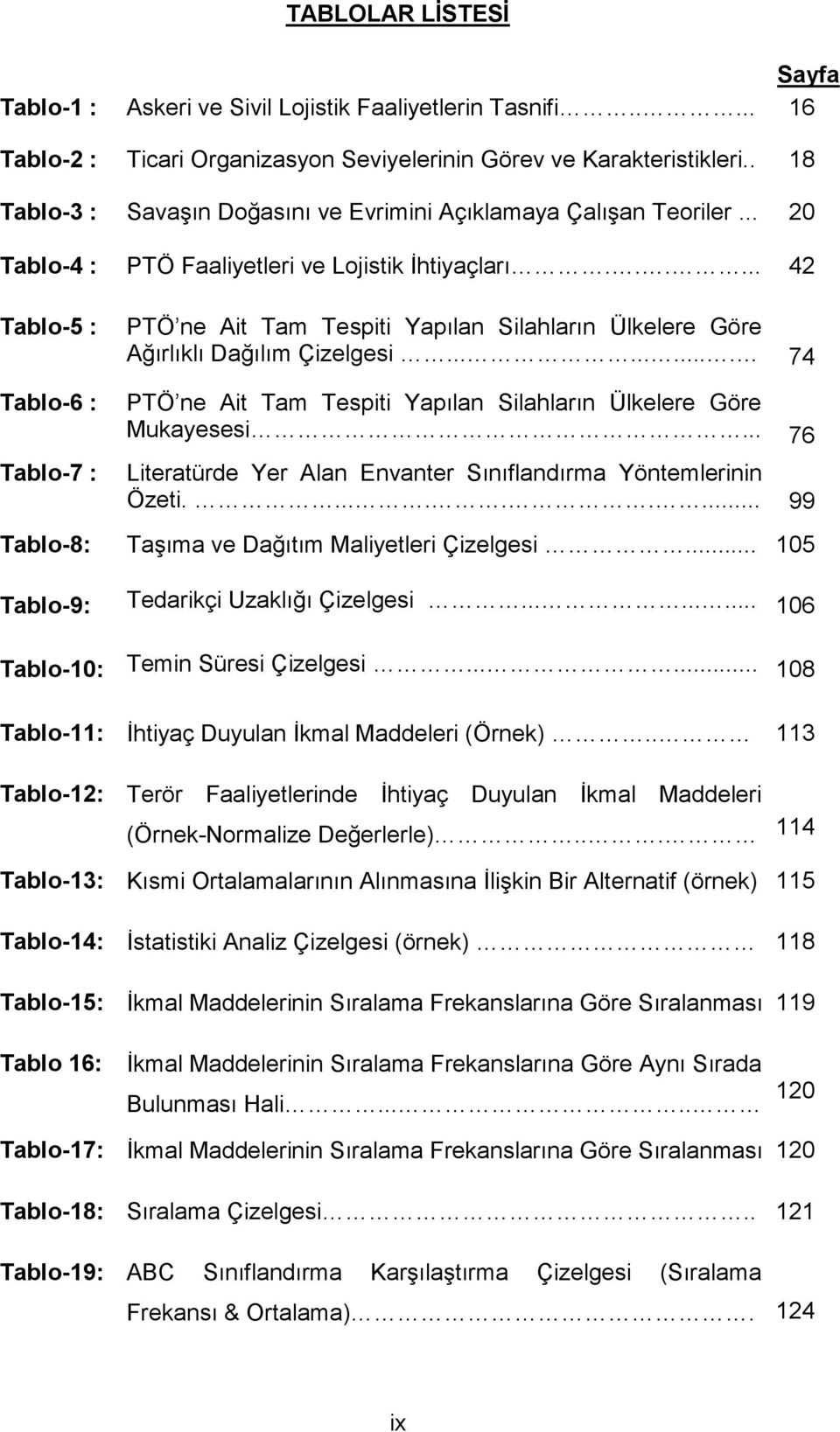 ..... 42 Tablo-5 : Tablo-6 : Tablo-7 : PTÖ ne Ait Tam Tespiti Yapılan Silahların Ülkelere Göre Ağırlıklı Dağılım Çizelgesi.......... 74 PTÖ ne Ait Tam Tespiti Yapılan Silahların Ülkelere Göre Mukayesesi.