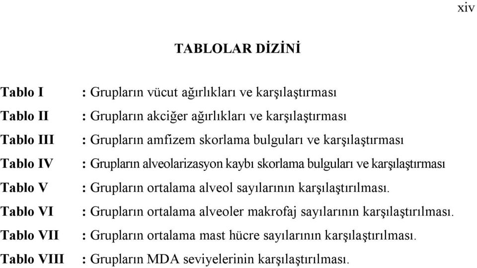 alveolarizasyon kaybı skorlama bulguları ve karşılaştırması : Grupların ortalama alveol sayılarının karşılaştırılması.