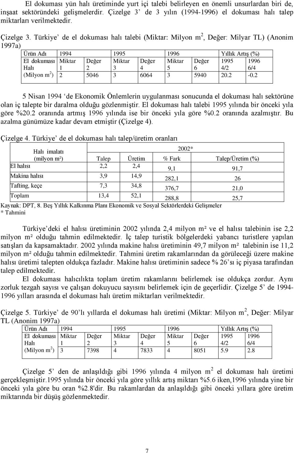 Türkiye de el dokuması halı talebi (Miktar: Milyon m 2, Değer: Milyar TL) (Anonim 1997a) Ürün Adı 1994 1995 1996 Yıllık Artış (%) El dokuması Miktar Değer Miktar Değer Miktar Değer 1995 1996 Halı 1 2