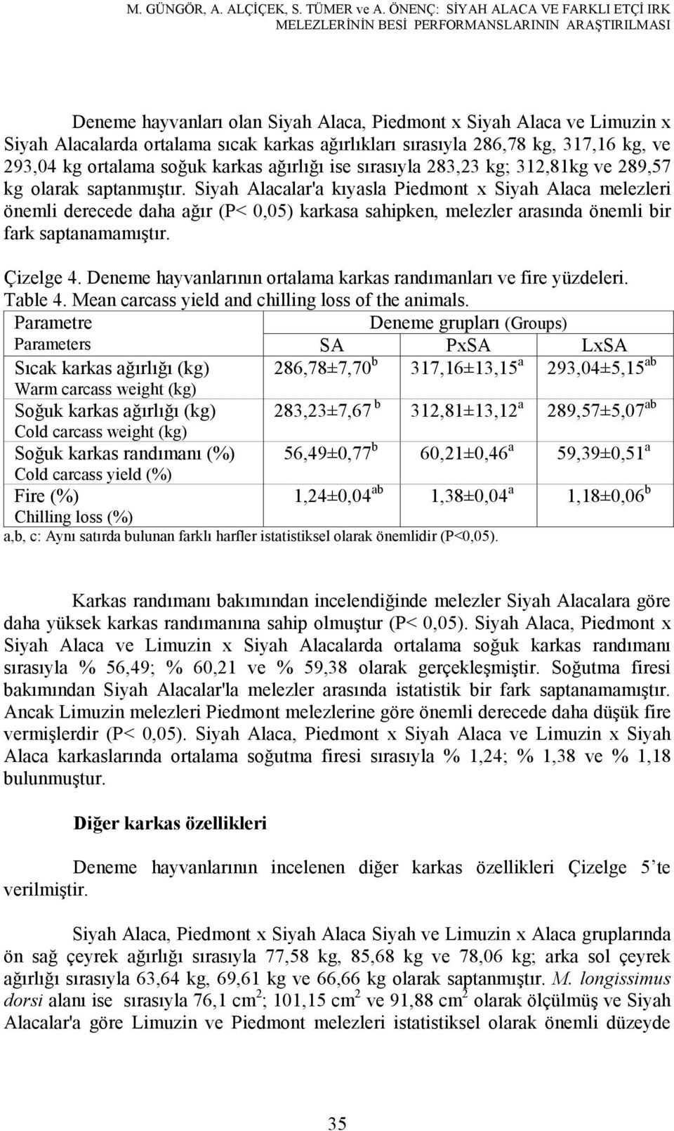 ağırlıkları sırasıyla 286,78 kg, 317,16 kg, ve 293,04 kg ortalama soğuk karkas ağırlığı ise sırasıyla 283,23 kg; 312,81kg ve 289,57 kg olarak saptanmıştır.