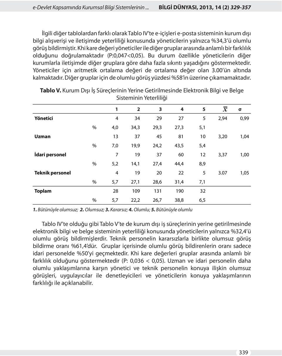 yalnızca %34,3 ü olumlu görüş bildirmiştir. Khi kare değeri yöneticiler ile diğer gruplar arasında anlamlı bir farklılık olduğunu doğrulamaktadır (P:0,047<0,05).