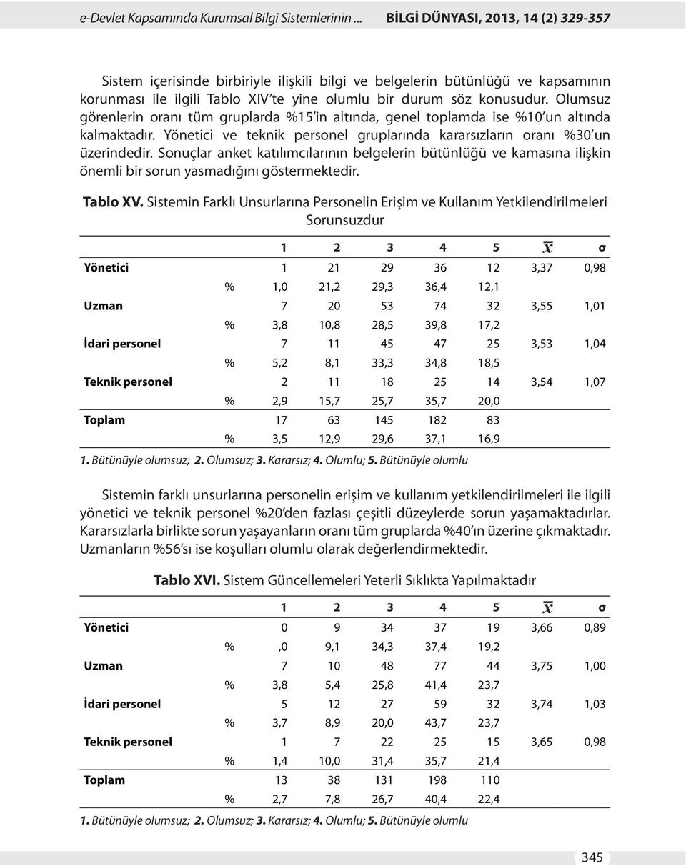 Olumsuz görenlerin oranı tüm gruplarda %15 in altında, genel toplamda ise %10 un altında kalmaktadır. Yönetici ve teknik personel gruplarında kararsızların oranı %30 un üzerindedir.