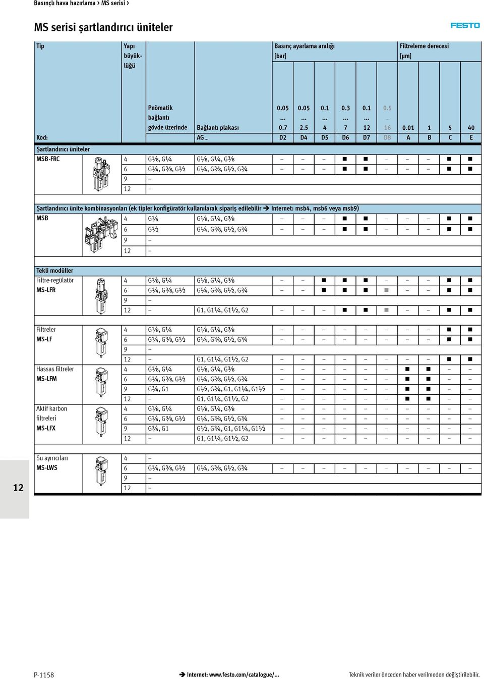 edilebilir Internet: msb4, msb6 veya msb9) MSB 4 G¼ Gx,G¼,Gy 6 G½ G¼,Gy,G½,G¾ 9 Tekli modüller Filtre-regülatör 4 Gx,G¼ Gx,G¼,Gy MS-LFR 6 G¼,Gy,G½ G¼,Gy,G½,G¾ 9 G, G¼,G½,G Filtreler 4 Gx,G¼ Gx,G¼,Gy