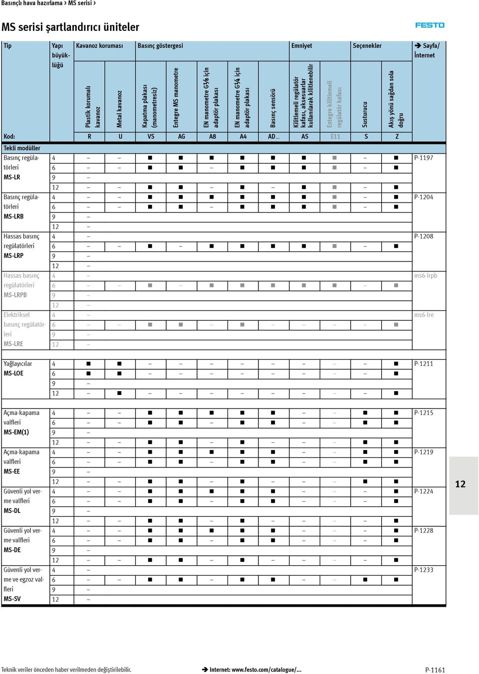 AD AS E S Z Tekli modüller Basınç regüla- 4 P-9 törleri 6 MS-LR 9 Basınç regüla- 4 P-04 törleri 6 MS-LRB 9 Hassas basınç 4 P-08 regülatörleri 6 MS-LRP 9 Hassas basınç 4 ms6-lrpb regülatörleri 6
