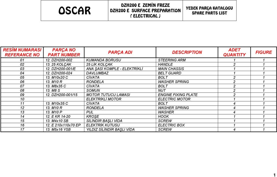 M10x20 C CİVATA BOLT 2 1 06 13. M10 R RONDELA WASHER SPRING 2 1 07 13. M8x35 C CİVATA BOLT 2 1 08 13. M8 S SOMUN NUT 2 1 09 12.