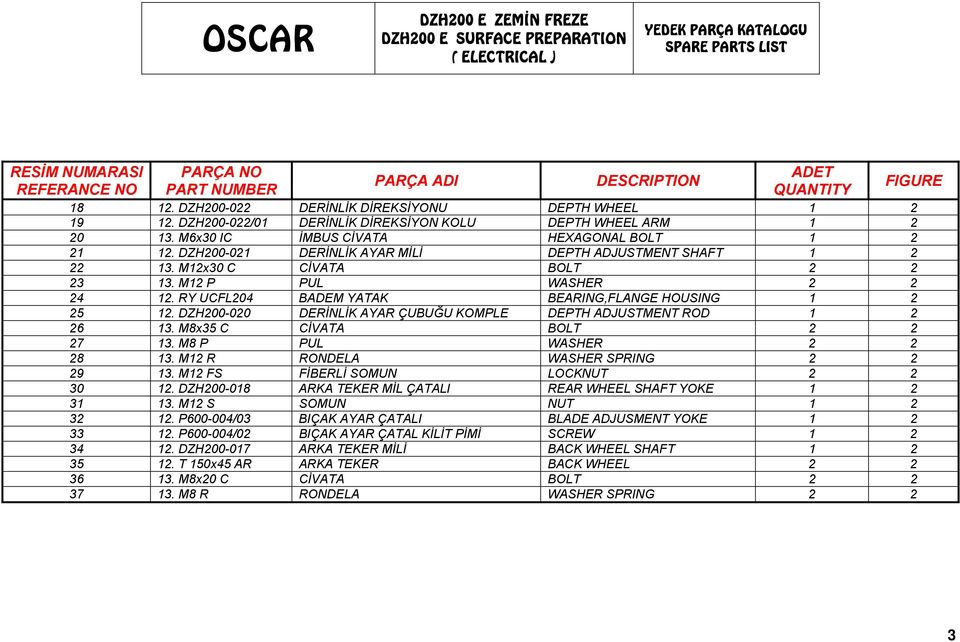 DZH200-021 DERİNLİK AYAR MİLİ DEPTH ADJUSTMENT SHAFT 1 2 22 13. M12x30 C CİVATA BOLT 2 2 23 13. M12 P PUL WASHER 2 2 24 12. RY UCFL204 BADEM YATAK BEARING,FLANGE HOUSING 1 2 25 12.