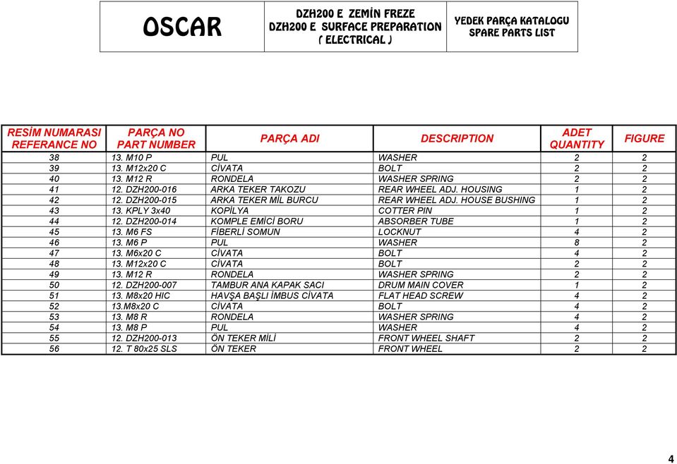 DZH200-015 ARKA TEKER MİL BURCU REAR WHEEL ADJ. HOUSE BUSHING 1 2 43 13. KPLY 3x40 KOPİLYA COTTER PIN 1 2 44 12. DZH200-014 KOMPLE EMİCİ BORU ABSORBER TUBE 1 2 45 13.