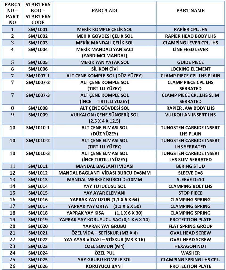 LHS 4 SM/1004 MEKİK MANDALI YAN SACI LİNE FEED LEVER (YARDIMCI MANDAL) 5 SM/1005 MEKİK YAN YATAK SOL GUIDE PIECE 6 SM/1006 SİLİKON ÇİVİ LOCKING ELEMENT 7 SM/1007-1 ALT ÇENE KOMPLE SOL (DÜZ YÜZEY)